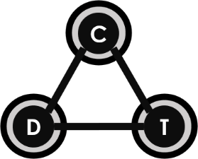 Data Centric Technologies