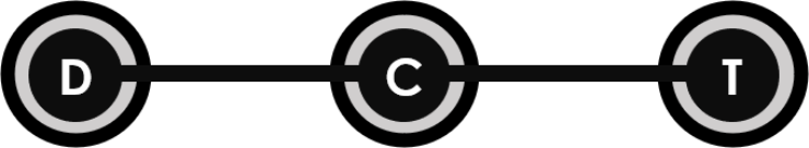 Data Centric Technologies